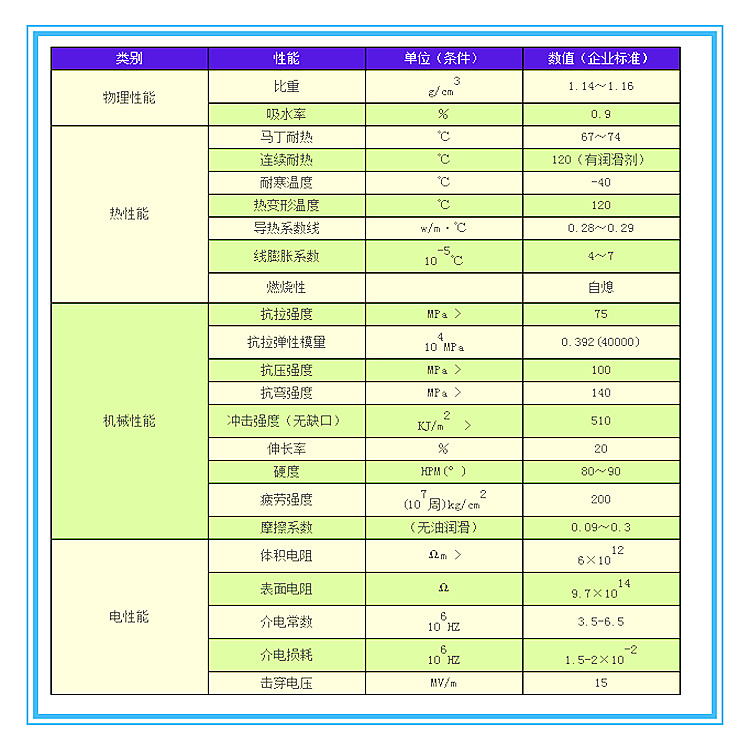 尼龙特性.png